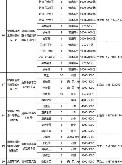 宜昌找工作的有哪些平台好 宜昌找什么工作比较稳定