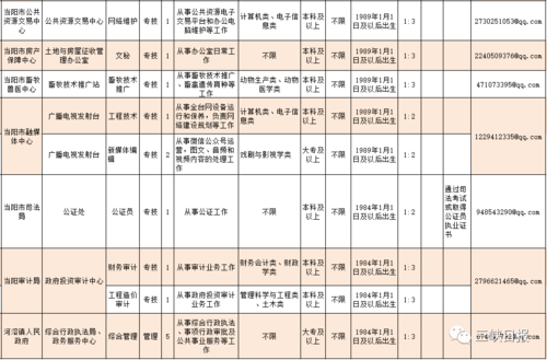 宜昌本地人才招聘信息 宜昌本地招聘信息网