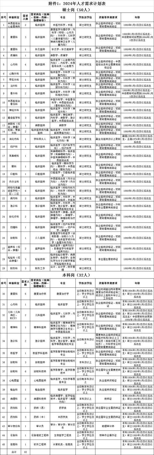 宜昌本地体育项目招聘吗 宜昌体育老师招聘信息