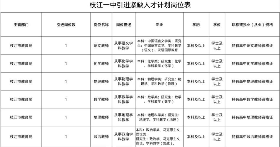 宜昌本地信息招聘网 宜昌发布招聘