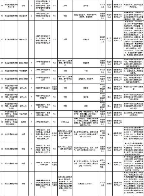 宜昌本地招聘工作 宜昌人才市场最新招聘信息