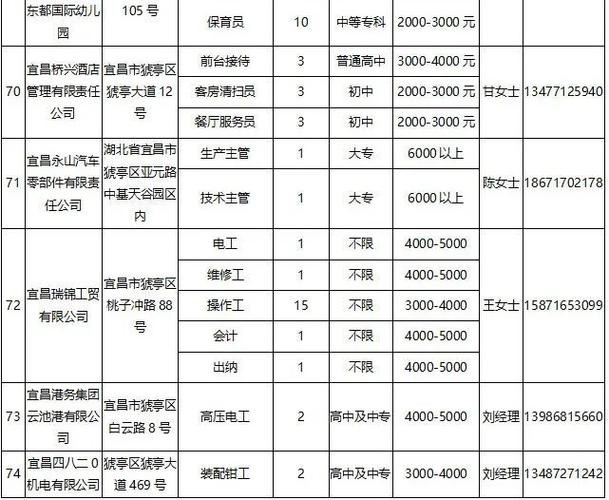 宜昌本地招聘工厂 湖北省宜昌市工厂最新招聘