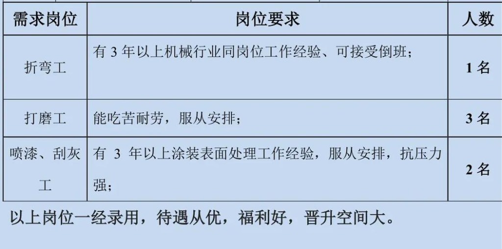 宜昌本地招聘油漆工 宜昌本地招聘油漆工信息