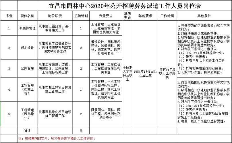 宜昌本地招聘网哪个好 宜昌市找工作招聘信息