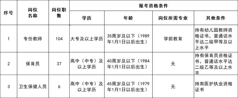 宜昌本地招聘软件 宜昌线上招聘