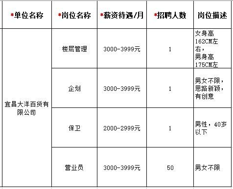 宜昌本地招聘近期招聘 宜昌最新招聘