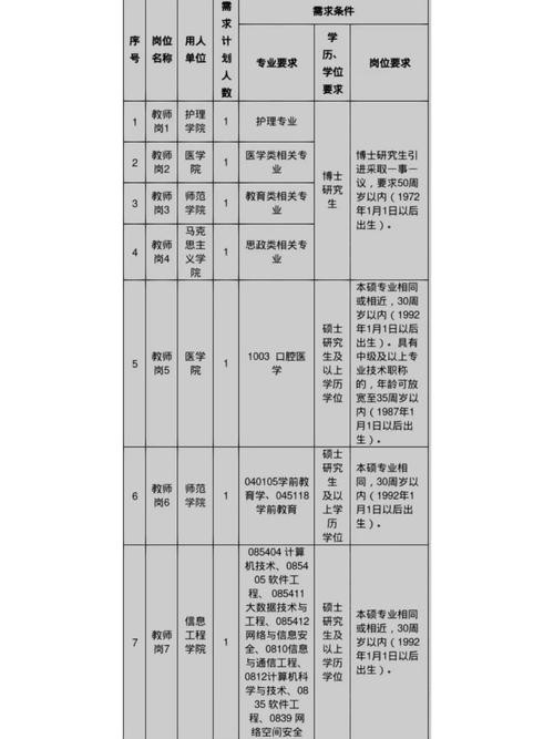 宜春本地哪里招聘 宜春哪里招聘招工啊