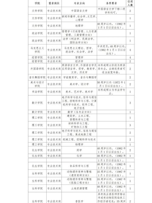 宜春本地招聘人才 宜春人才招聘网最新招聘信息