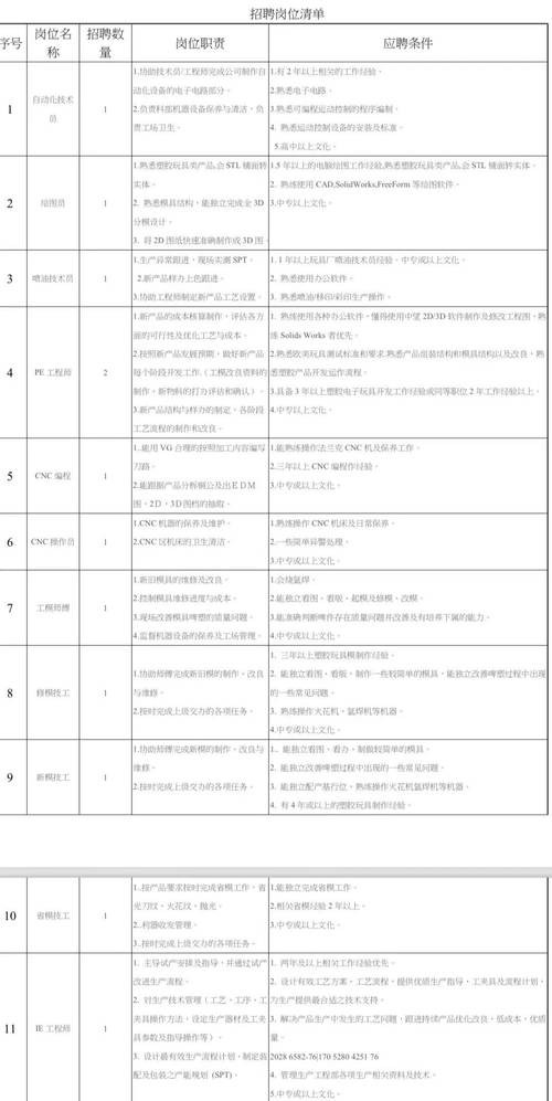 宜春本地的招聘 宜春招聘信息最新招聘2020