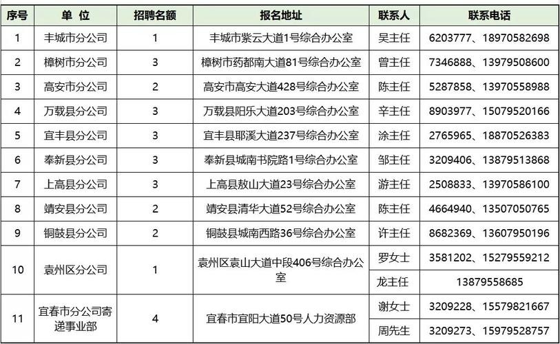 宜春本地的招聘网在哪里 宜春本地的招聘网在哪里招聘