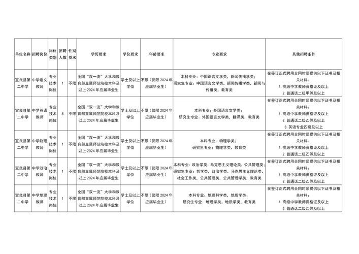 宜良县本地今天招聘信息 宜良县今日最新招聘信息