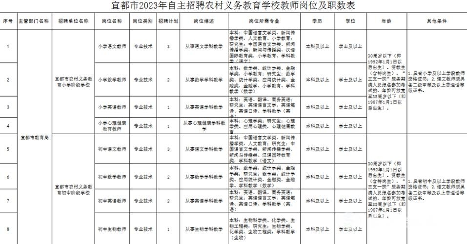 宜都本地今天招聘 宜都本地今天招聘信息