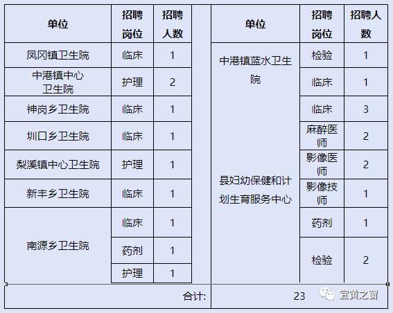 宜黄本地招聘信息 宜黄招聘网