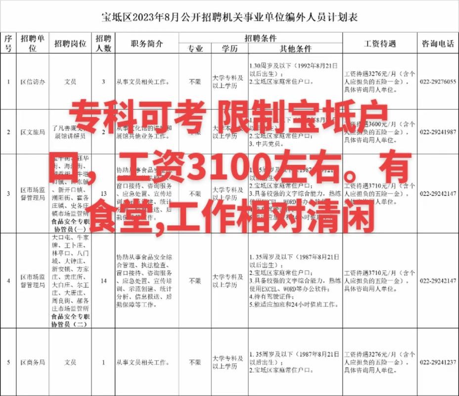 宝坻本地商业调查招聘 宝坻本地商业调查招聘公告