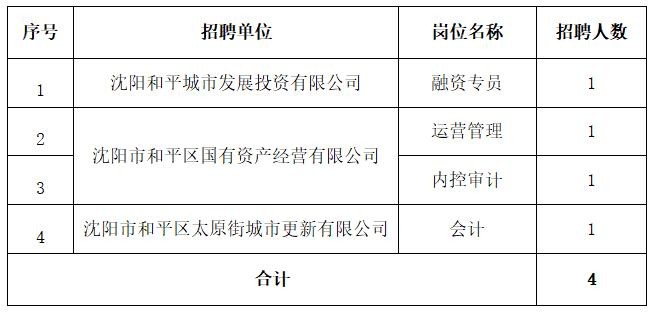 宝坻本地招聘网站有哪些 宝坻招聘会最新招聘信息