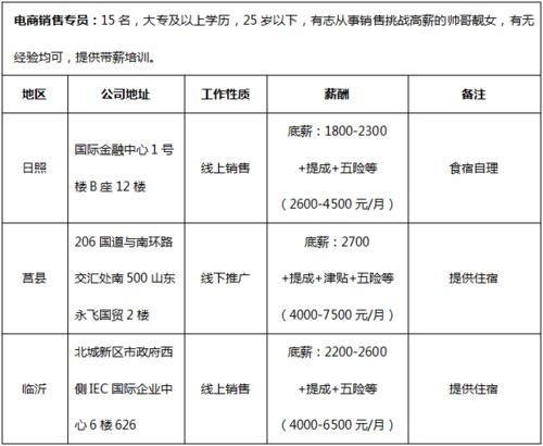 宝安本地招聘哪家福利好 深圳宝安招工多少钱一小时