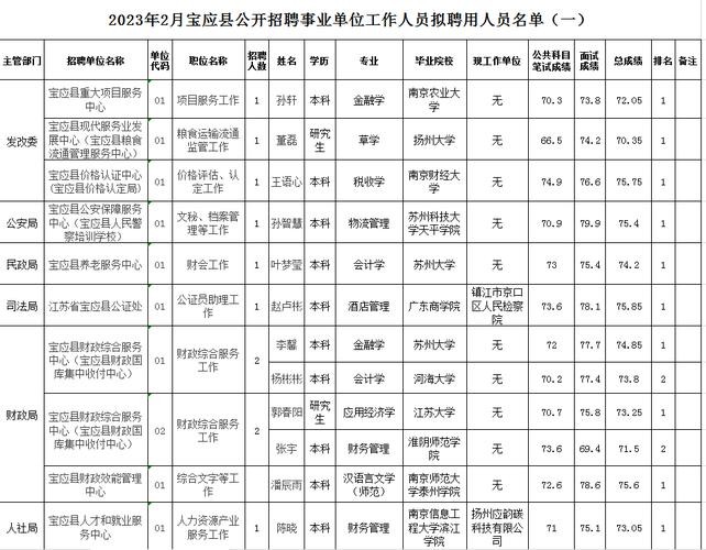 宝应本地招聘 宝应本地招聘网站