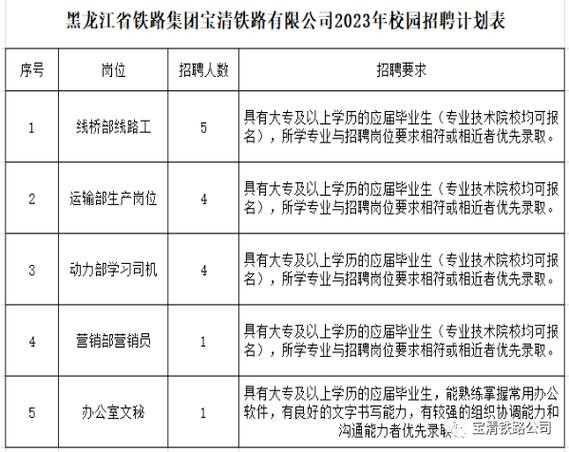 宝清本地招聘网站有哪些 宝清招聘网最新信息