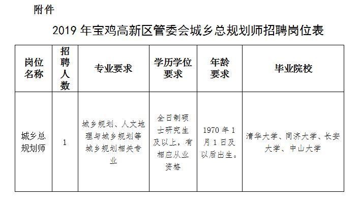 宝鸡本地怎么招聘 宝鸡市本地招聘信息