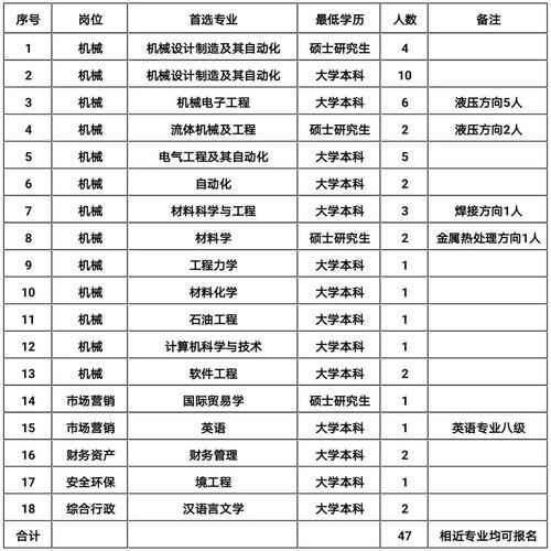 宝鸡本地怎么招聘 宝鸡市本地招聘信息