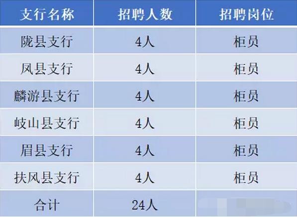 宝鸡本地招人渠道招聘 宝鸡本地招人渠道招聘信息