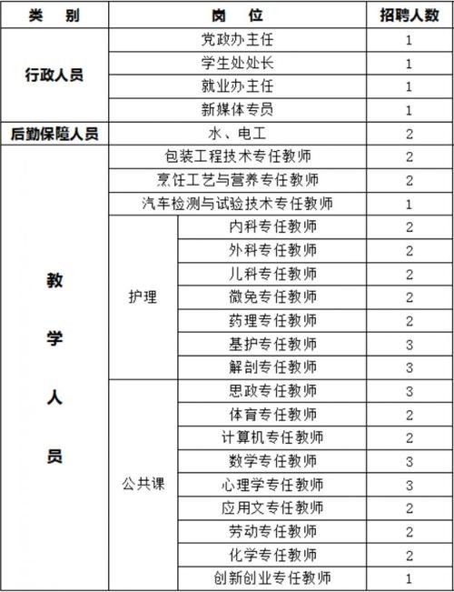 宝鸡本地招聘女性 宝鸡哪里招聘