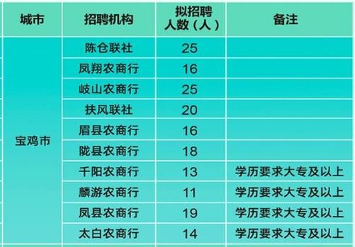 宝鸡本地招聘平台有什么 宝鸡本地招聘平台有什么网站