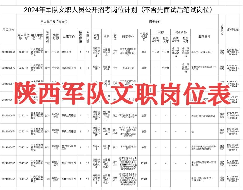 宝鸡本地招聘文职 中国人民解放军文职人员招聘网