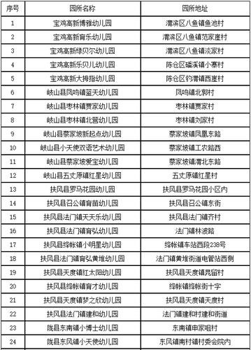 宝鸡陇县本地工作招聘 宝鸡陇县本地工作招聘信息