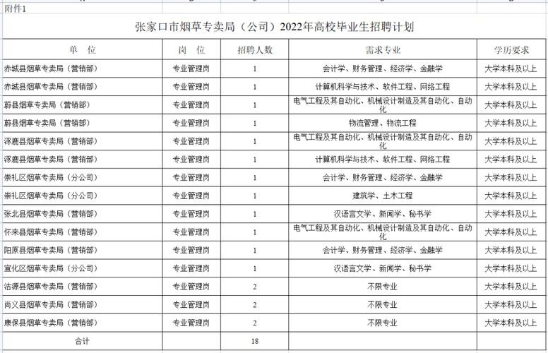 宣化今天本地最新招聘 宣化本地今天最新招工