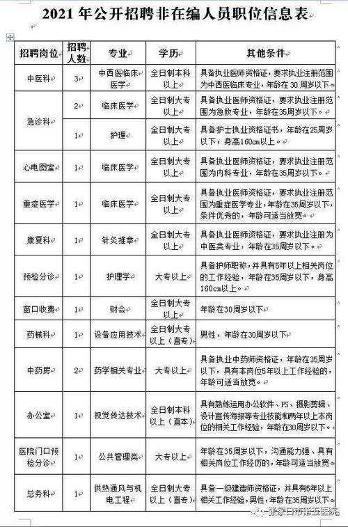 宣化本地招聘岗位 宣化本地招聘岗位信息