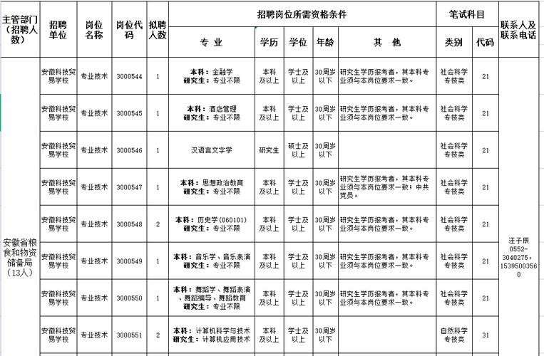 宣化本地最新招聘信息 宣化今天本地最新招聘