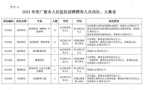 宣城本地招聘软件有哪些 宣城本地最新招工