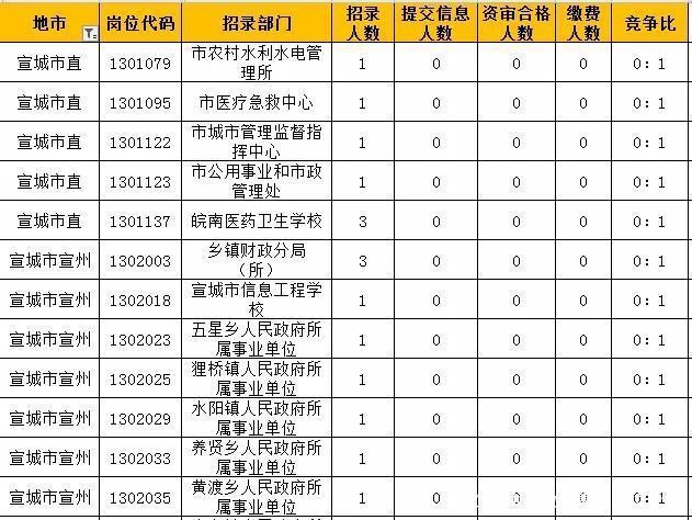 宣城本地有什么工厂招聘 宣城现在哪个厂工资比较高