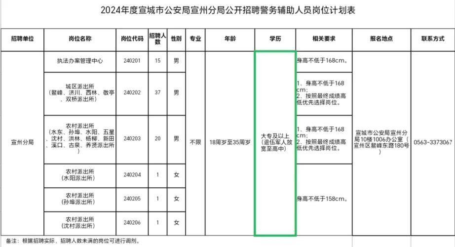 宣城本地有哪些招聘网 宣城2021年最新招聘