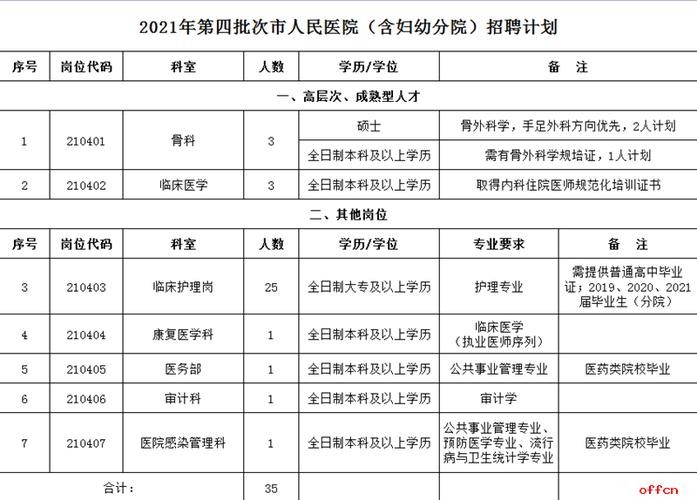 宣城本地有哪些招聘网 宣城2021年最新招聘