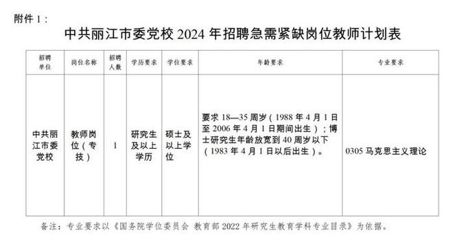 宣威本地企业招聘信息 宣威最近几天招聘