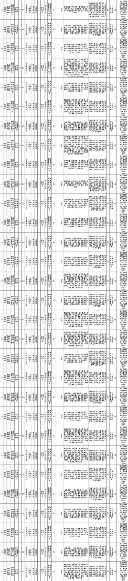 宣威本地招聘 宣威市市内最新招聘