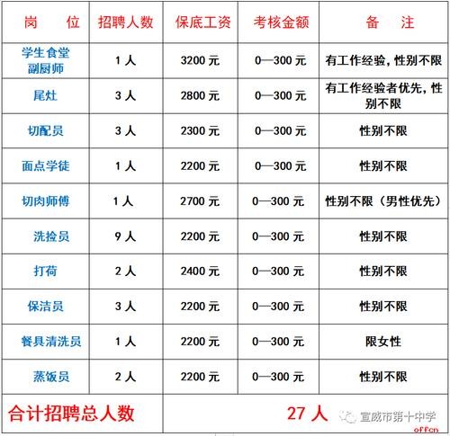 宣威本地招聘营业员电话 宣威本地招聘营业员电话号码