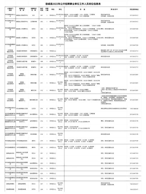 容城招聘信息本地 容城招聘网最新招聘信息小时工