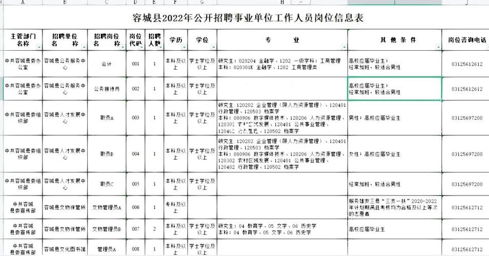 容城本地招聘 容城本地招聘信息网