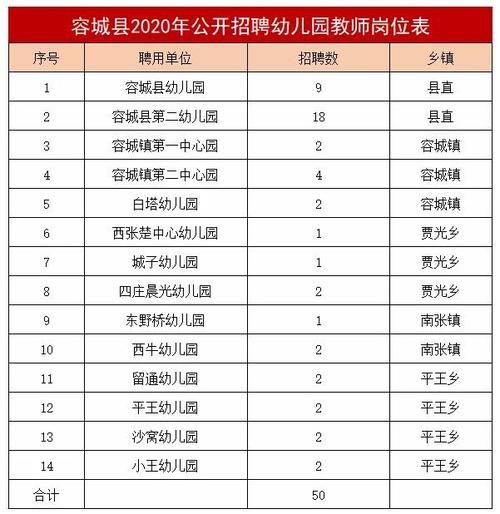 容城本地招聘 容城本地招聘信息网