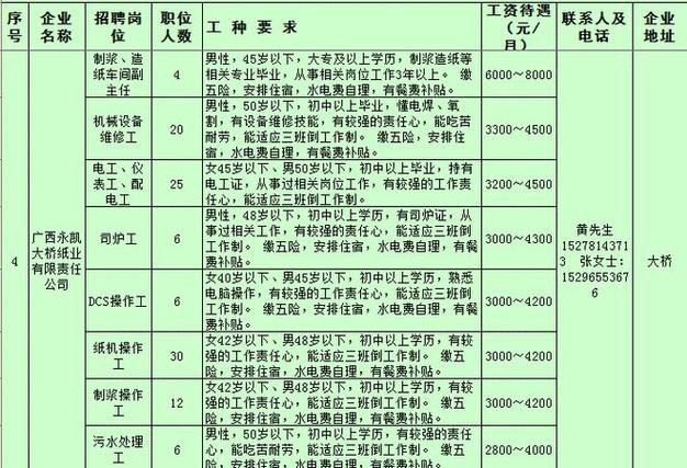 宾阳本地招聘 宾阳县城招聘信息