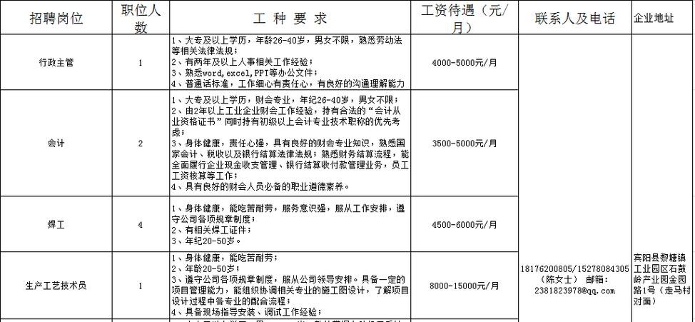 宾阳本地招聘网 宾阳本地招聘网最新招聘