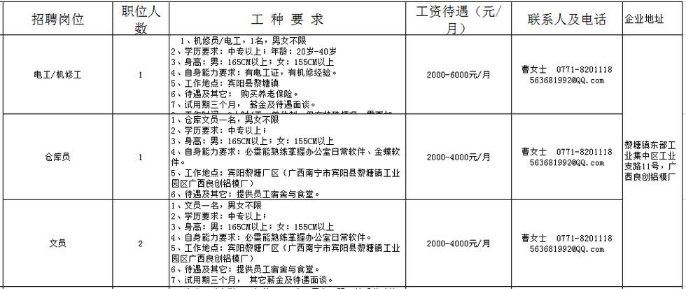 宾阳本地招聘网站有哪些 宾阳最新招聘