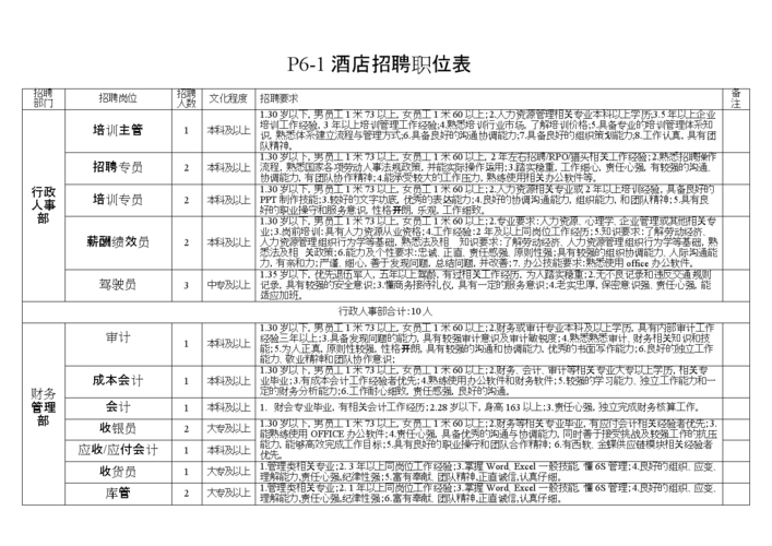 宾馆前台招聘本地人吗 宾馆招聘前台服务员的应聘信息