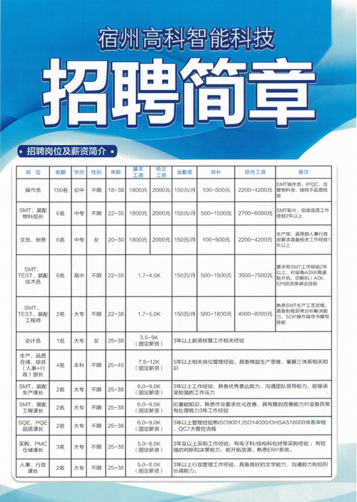 宿州招聘网临时工 宿州招聘网临时工最新招聘