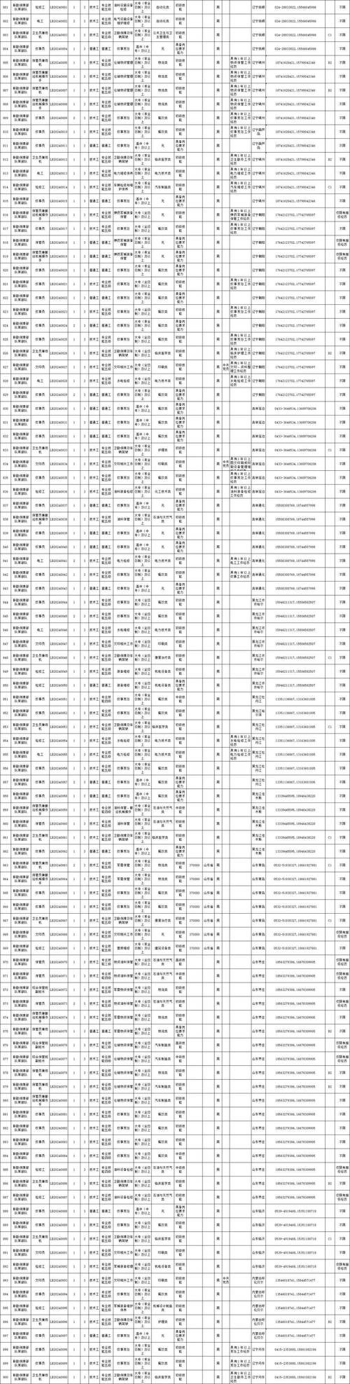 宿州本地客服招聘群有吗 宿州客服都是多少钱一个月