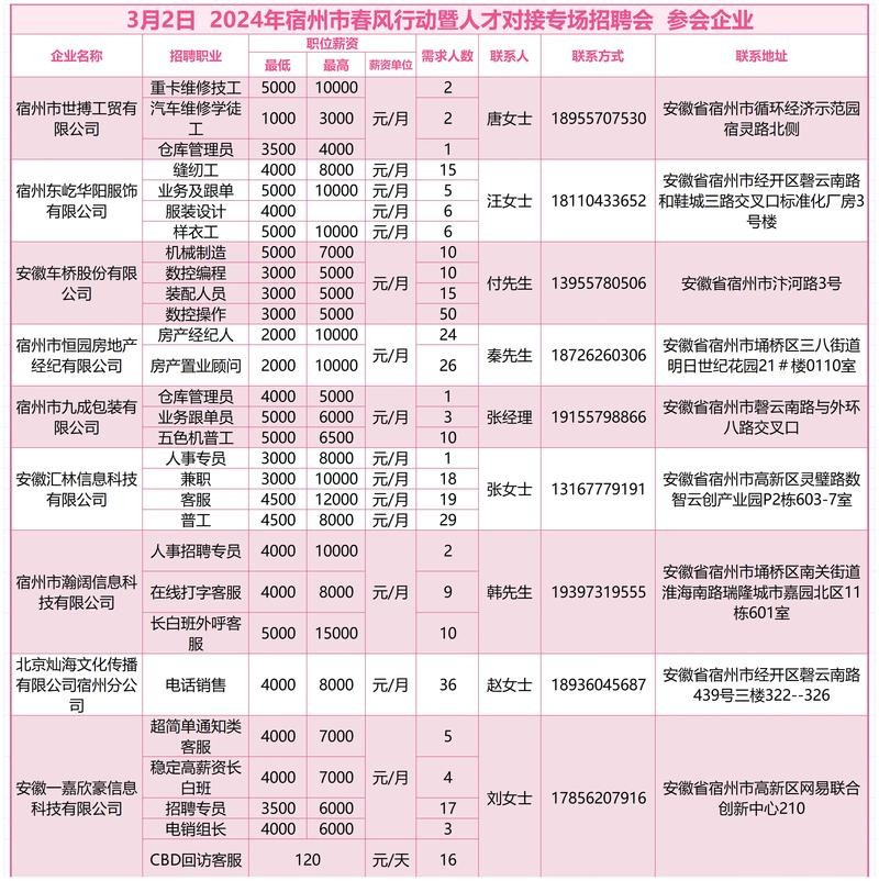 宿州本地工作招聘 宿州招聘网最近发的招聘信息普工