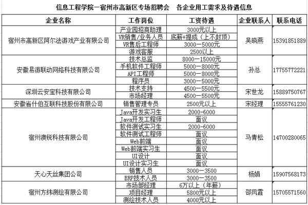 宿州本地工地招聘网 宿州本地工地招聘网最新消息